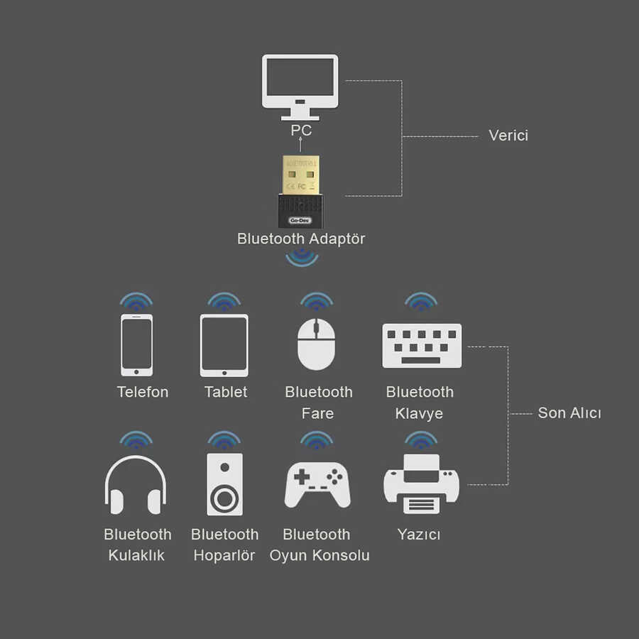 Go Des GD-BT112 USB Bluetooth Adaptör Siyah